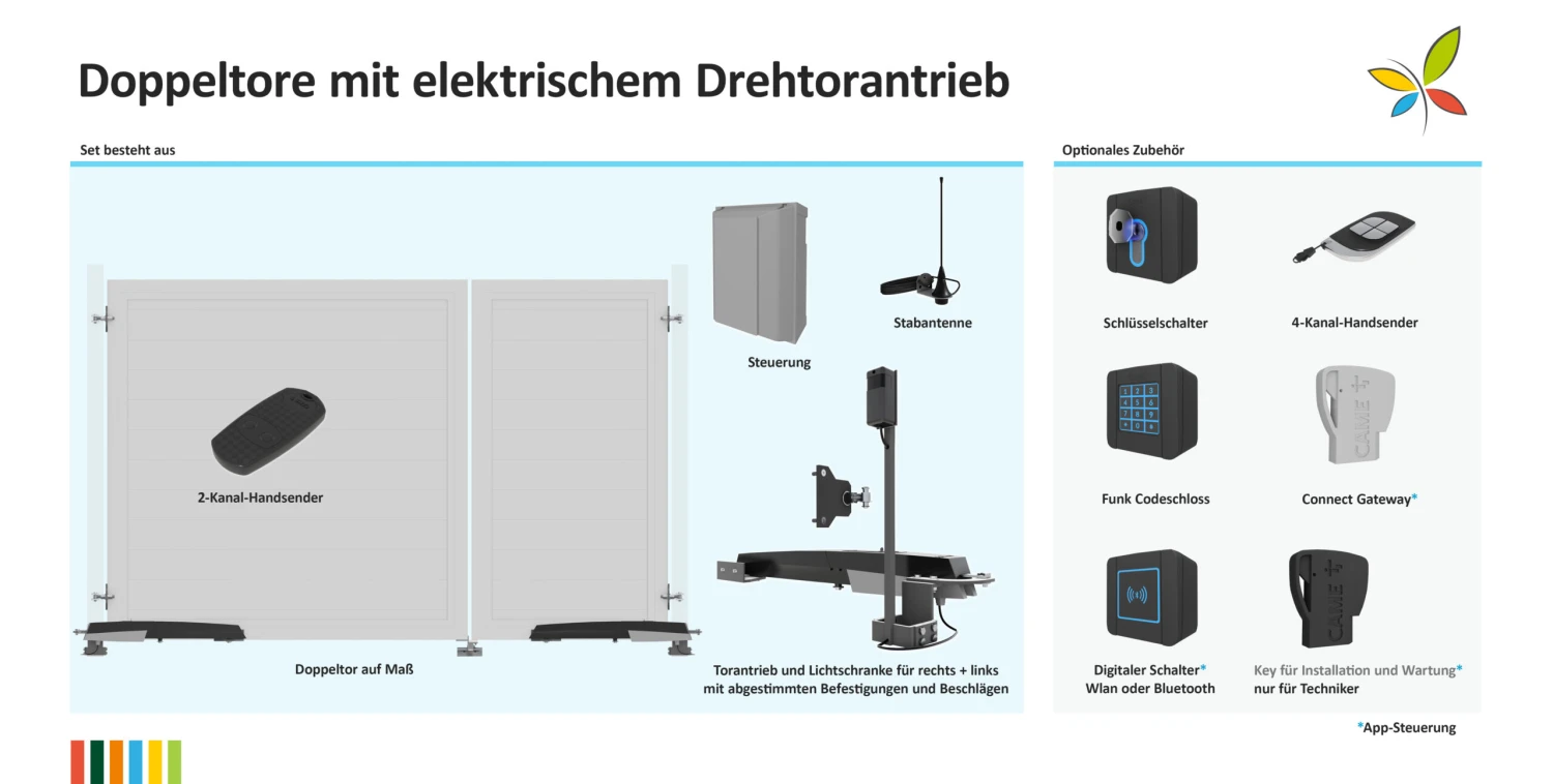 TraumGarten SYSTEM WPC Doppeltor Auf Maß Mit E-Antrieb 2 TraumGarten SYSTEM WPC Doppeltor Auf Maß Mit E-Antrieb – Bild 2